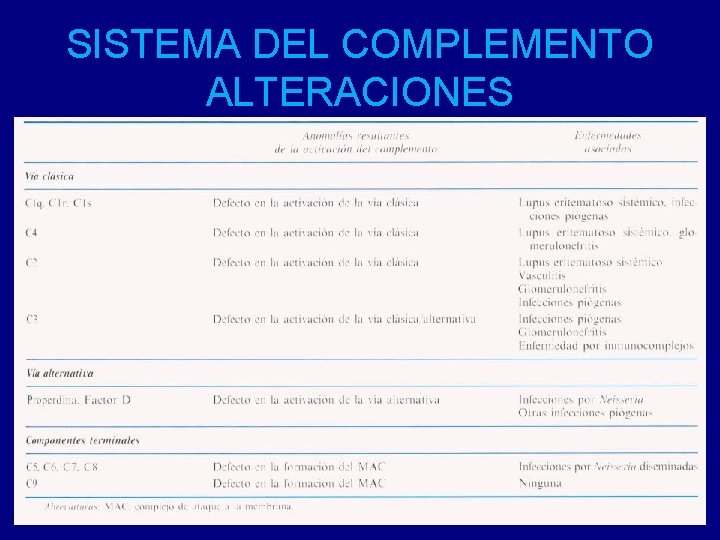 SISTEMA DEL COMPLEMENTO ALTERACIONES 