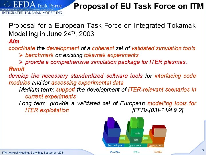 Proposal of EU Task Force on ITM Proposal for a European Task Force on