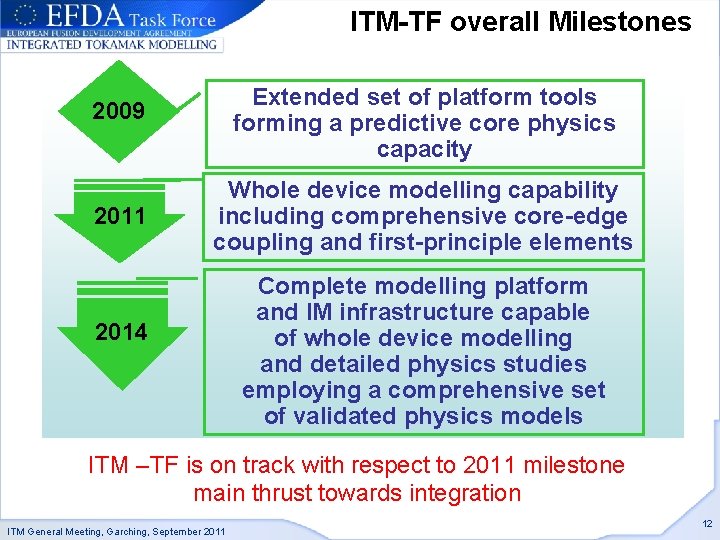 ITM-TF overall Milestones 2009 Extended set of platform tools forming a predictive core physics