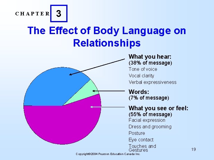 CHAPTER 3 The Effect of Body Language on Relationships What you hear: (38% of