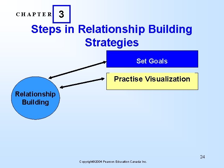 CHAPTER 3 Steps in Relationship Building Strategies Set Goals Practise Visualization Relationship Building 24