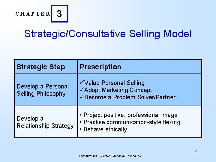 CHAPTER 3 Strategic/Consultative Selling Model Strategic Step Prescription Develop a Personal Selling Philosophy üValue