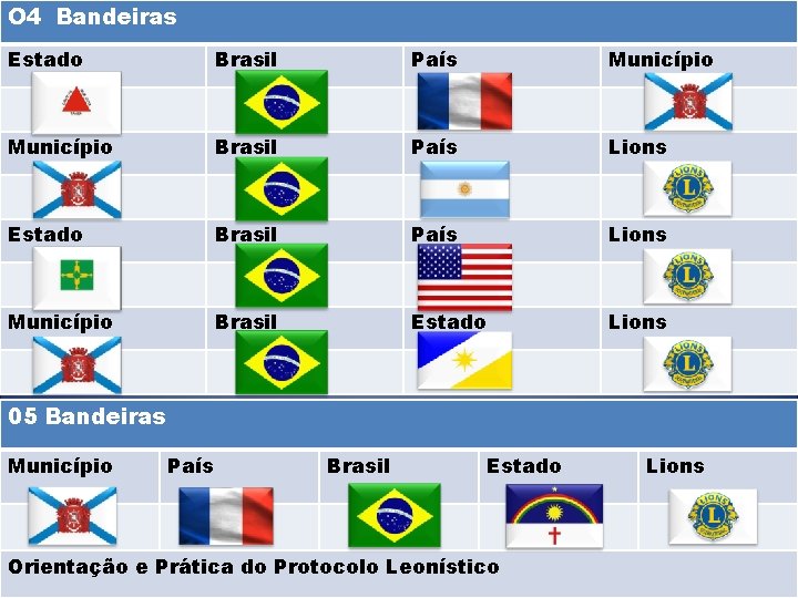 O 4 Bandeiras Estado Brasil País Município Brasil País Lions Estado Brasil País Lions