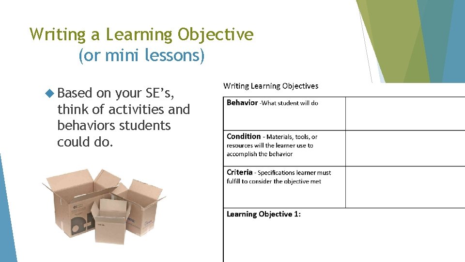 Writing a Learning Objective (or mini lessons) Based on your SE’s, think of activities