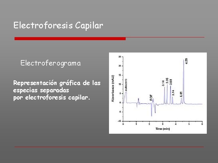 Electroforesis Capilar Electroferograma Representación gráfica de las especias separadas por electroforesis capilar. 