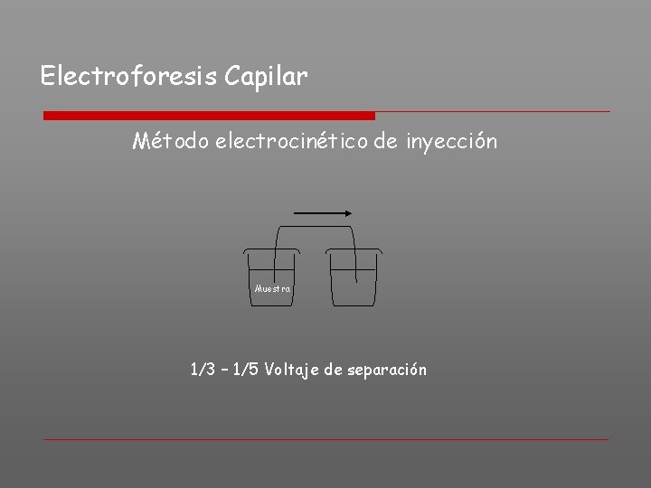 Electroforesis Capilar Método electrocinético de inyección Muestra 1/3 – 1/5 Voltaje de separación 