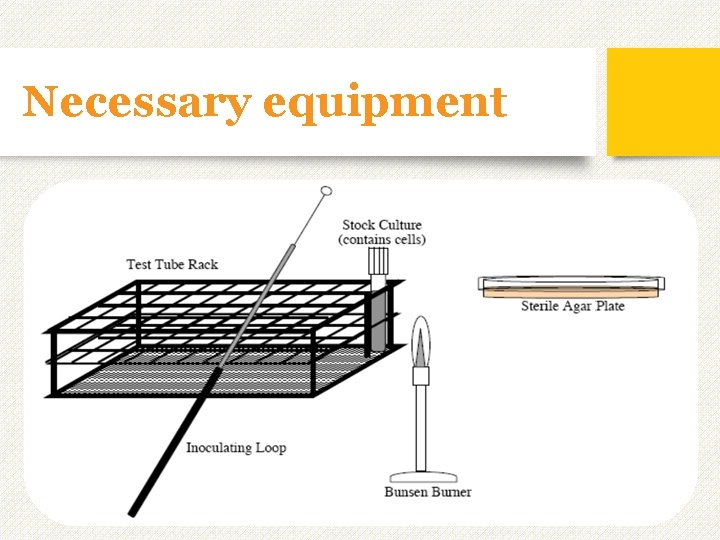 Necessary equipment Necessary equipment