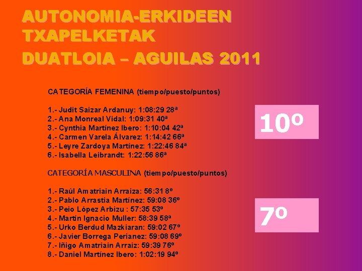 AUTONOMIA-ERKIDEEN TXAPELKETAK DUATLOIA – AGUILAS 2011 CATEGORÍA FEMENINA (tiempo/puesto/puntos) 1. - Judit Saizar Ardanuy: