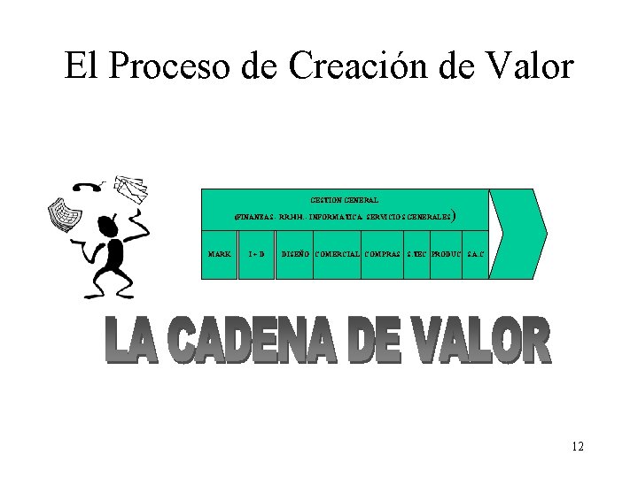 El Proceso de Creación de Valor GESTION GENERAL (FINANZAS - RR. HH. - INFORMATICA-