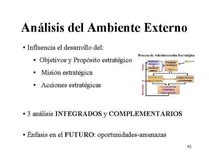 Análisis del Ambiente Externo • Influencia el desarrollo del: • Objetivos y Propósito estratégico