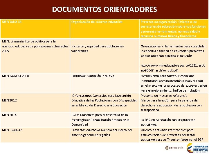 Aumentar la cobertura en programas e IES de alta calidad DOCUMENTOS ORIENTADORES MEN GUIA