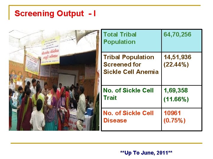 Screening Output - I Total Tribal Population 64, 70, 256 Tribal Population 14, 51,