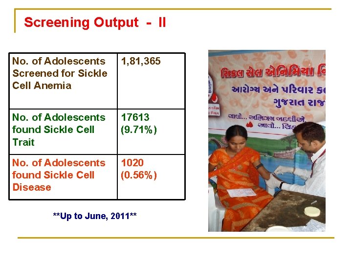 Screening Output - II No. of Adolescents Screened for Sickle Cell Anemia 1, 81,