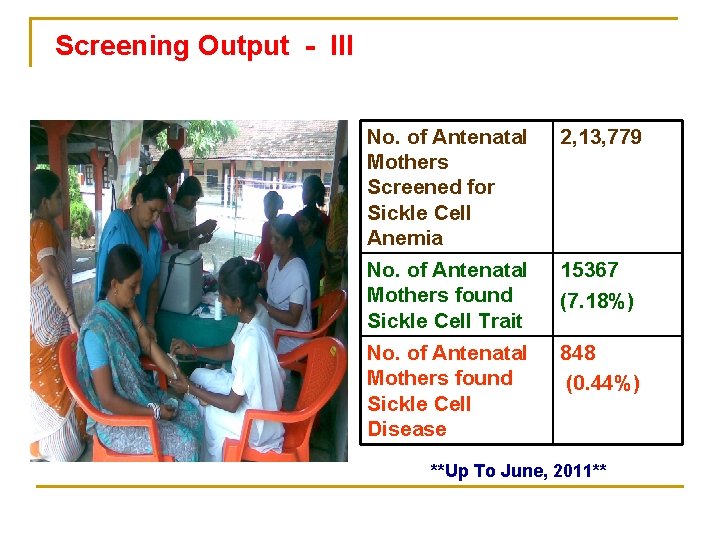 Screening Output - III No. of Antenatal Mothers Screened for Sickle Cell Anemia 2,