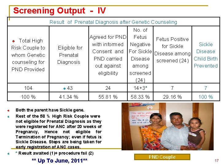 Screening Output - IV Result of Prenatal Diagnosis after Genetic Counseling No. of Agreed