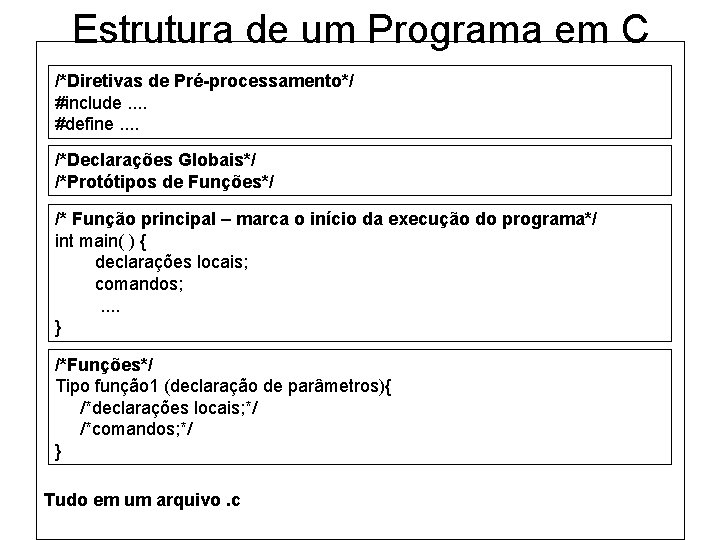 Estrutura de um Programa em C /*Diretivas de Pré-processamento*/ #include. . #define. . /*Declarações