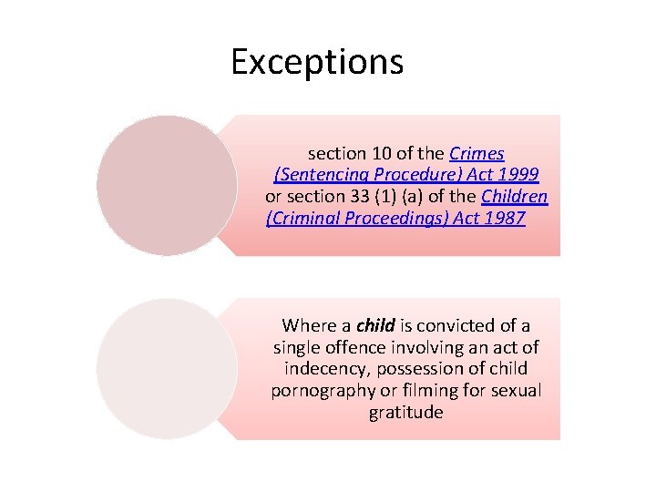 Exceptions section 10 of the Crimes (Sentencing Procedure) Act 1999 or section 33 (1)