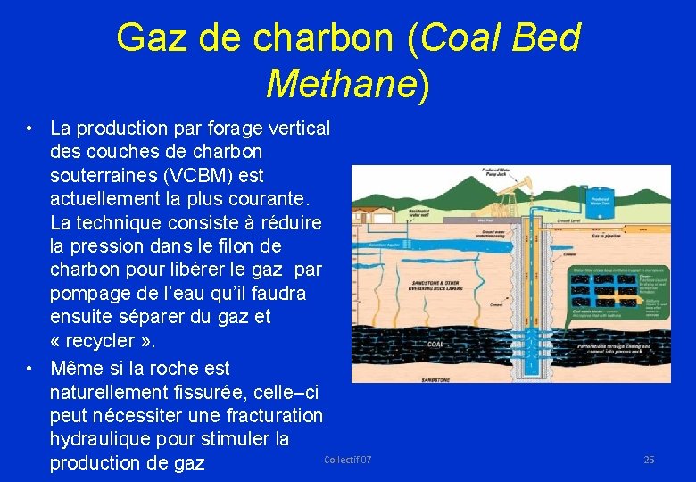 Gaz de charbon (Coal Bed Methane) • La production par forage vertical des couches