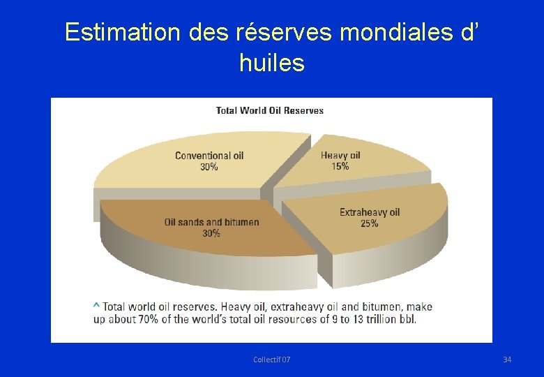 Estimation des réserves mondiales d’ huiles Collectif 07 34 