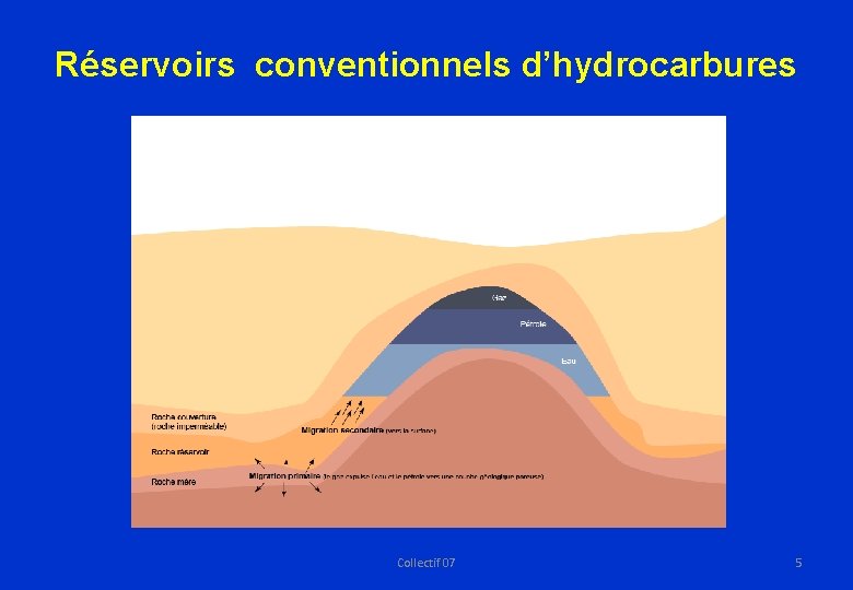 Réservoirs conventionnels d’hydrocarbures Collectif 07 5 