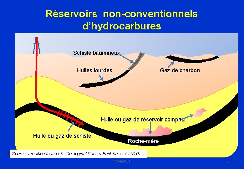 Réservoirs non-conventionnels d’hydrocarbures Schiste bitumineux Huiles lourdes Gaz de charbon Huile ou gaz de