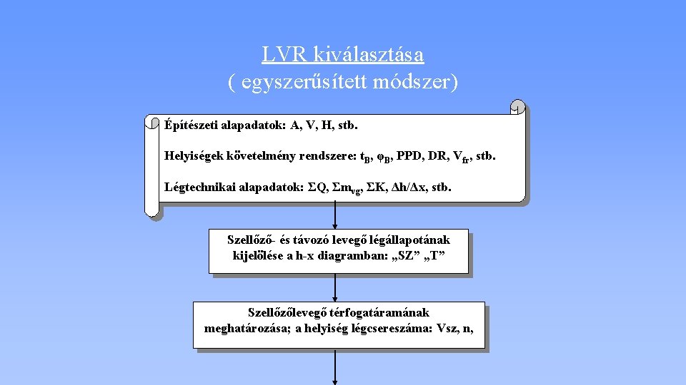 LVR kiválasztása ( egyszerűsített módszer) Építészeti alapadatok: A, V, H, stb. Helyiségek követelmény rendszere: