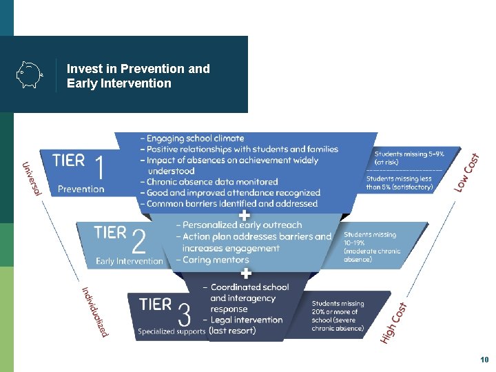 Invest in Prevention and Early Intervention 10 