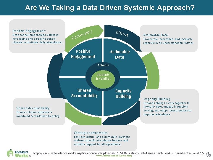 Are We Taking a Data Driven Systemic Approach? Positive Engagement: Uses caring relationships, effective