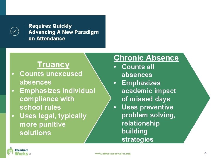 Requires Quickly Advancing A New Paradigm on Attendance Truancy • Counts unexcused absences •