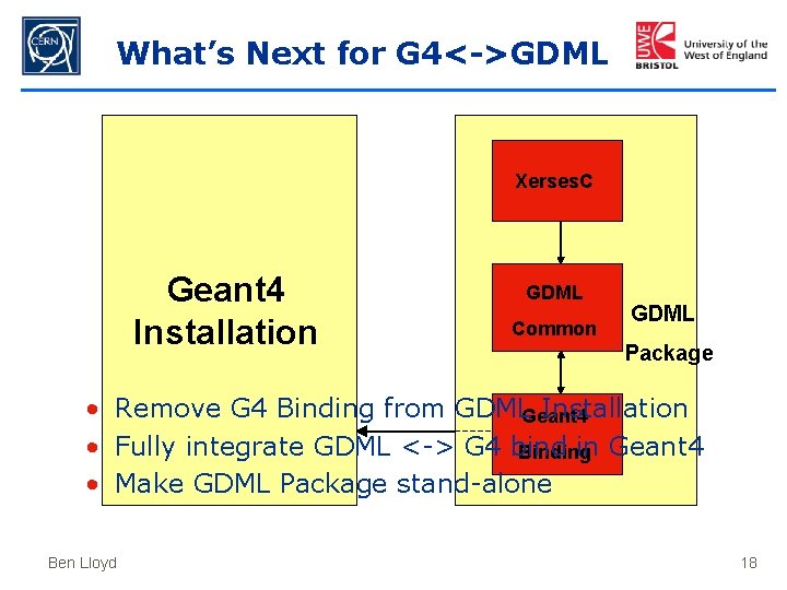 What’s Next for G 4<->GDML Xerses. C Geant 4 Installation GDML Common GDML Package