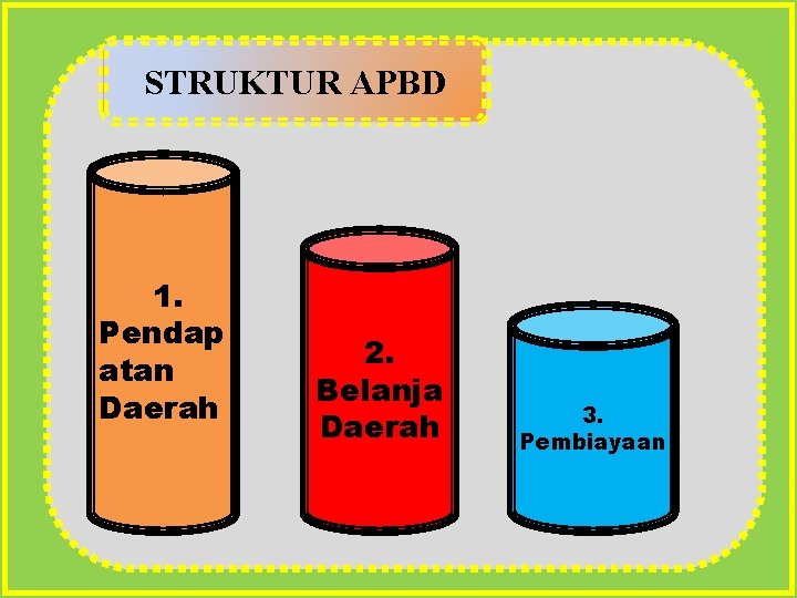 STRUKTUR APBD 1. Pendap atan Daerah 2. Belanja Daerah 3. Pembiayaan STRUKTUR APBD 1. Pendap atan Daerah 2. Belanja Daerah 3. Pembiayaan