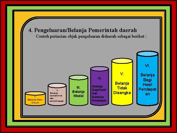 4. Pengeluaran/Belanja Pemerintah daerah Contoh perincian objek pengeluaran didaerah sebagai berikut : VI. V. 4. Pengeluaran/Belanja Pemerintah daerah Contoh perincian objek pengeluaran didaerah sebagai berikut : VI. V.