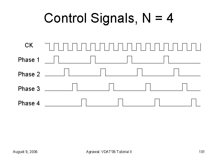 Control Signals, N = 4 CK Phase 1 Phase 2 Phase 3 Phase 4