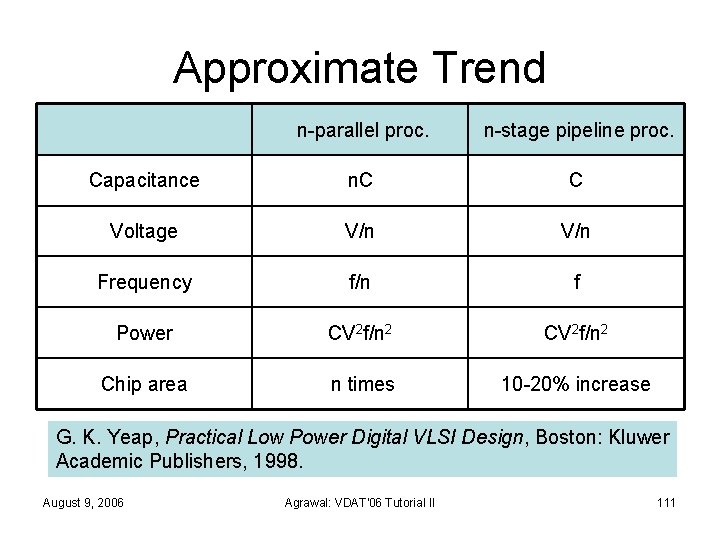 Approximate Trend n-parallel proc. n-stage pipeline proc. Capacitance n. C C Voltage V/n Frequency