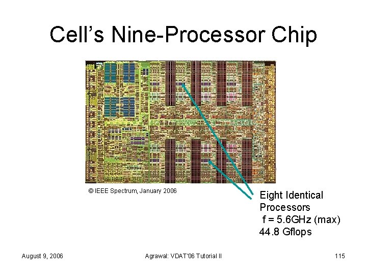 Cell’s Nine-Processor Chip © IEEE Spectrum, January 2006 August 9, 2006 Agrawal: VDAT'06 Tutorial