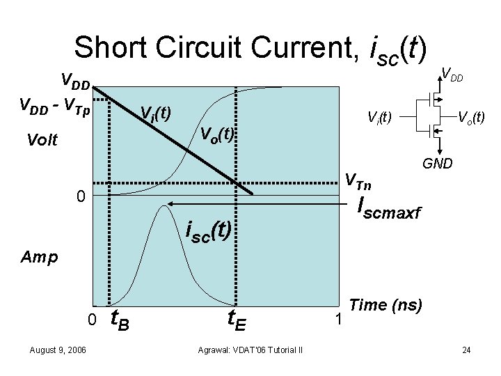 Short Circuit Current, isc(t) VDD - VTp Vi(t) Volt VDD Vi(t) Vo(t) VTn 0