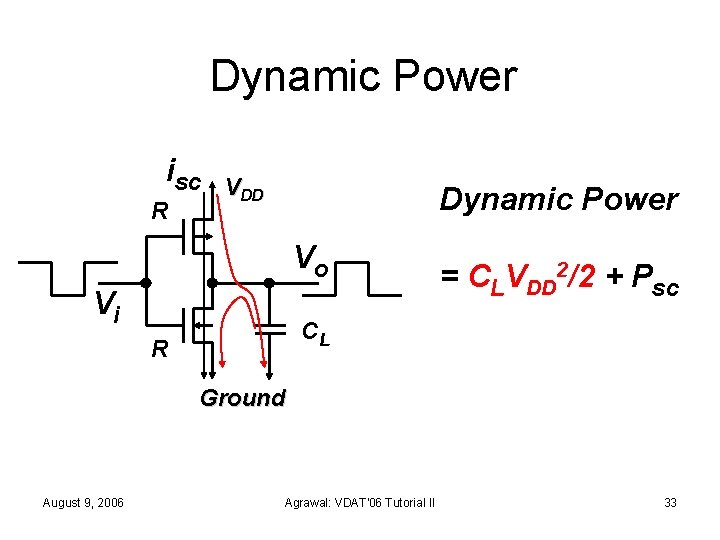 Dynamic Power isc R VDD Dynamic Power Vo Vi = CLVDD 2/2 + Psc