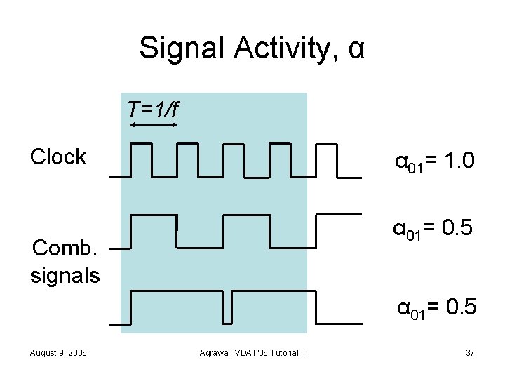 Signal Activity, α T=1/f Clock α 01= 1. 0 α 01= 0. 5 Comb.