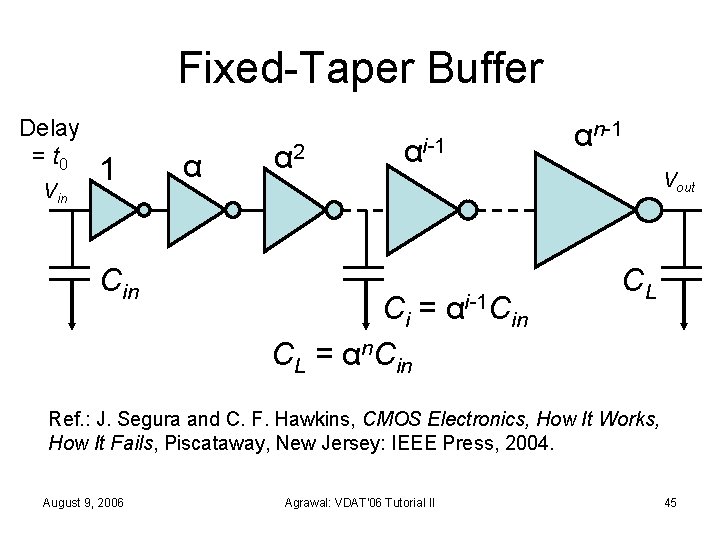 Fixed-Taper Buffer Delay = t 0 Vin 1 Cin α α 2 αi-1 Ci
