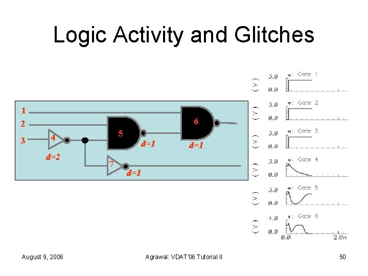 Logic Activity and Glitches 1 2 3 6 5 4 d=2 August 9, 2006