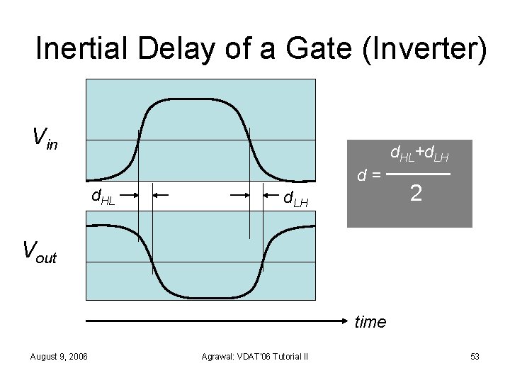 Inertial Delay of a Gate (Inverter) Vin d. HL+d. LH d. HL d =