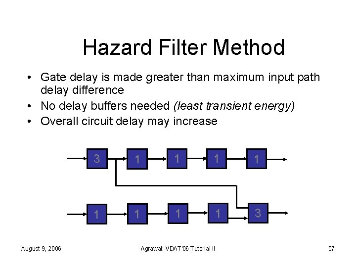 Hazard Filter Method • Gate delay is made greater than maximum input path delay