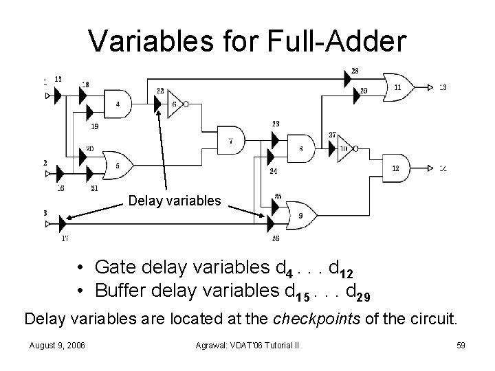 Variables for Full-Adder Delay variables • Gate delay variables d 4. . . d