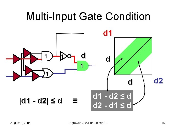 Multi-Input Gate Condition d 1 1 d 1 d |d 1 - d 2|