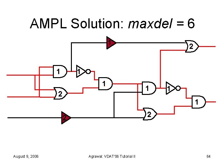 AMPL Solution: maxdel = 6 1 1 2 1 1 1 2 2 August