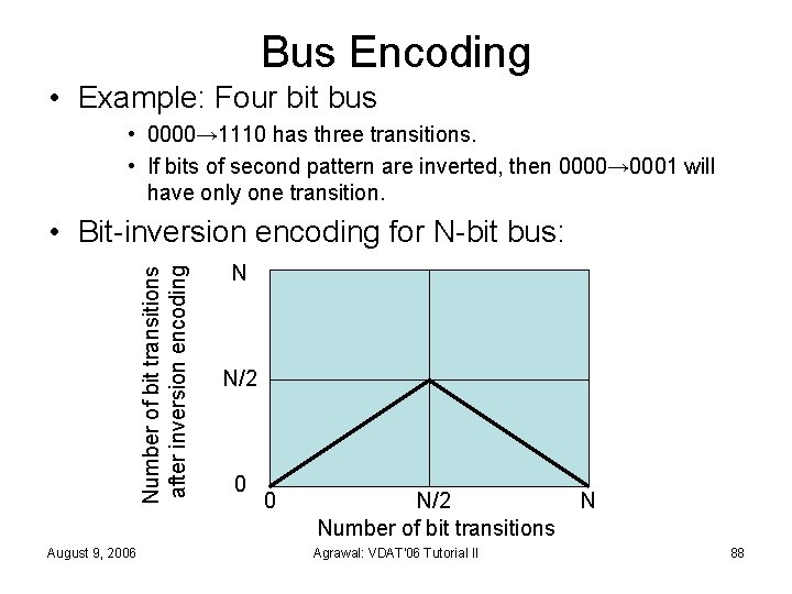 Bus Encoding • Example: Four bit bus • 0000→ 1110 has three transitions. •
