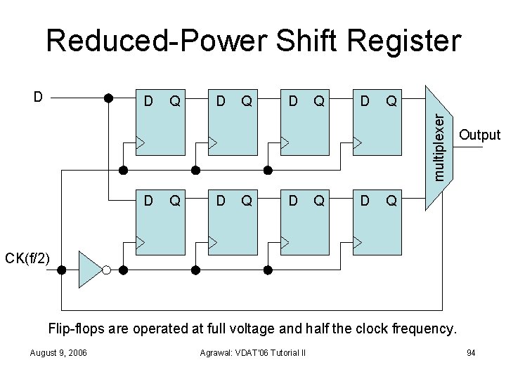 Reduced-Power Shift Register D Q D Q multiplexer D D Q D Q D