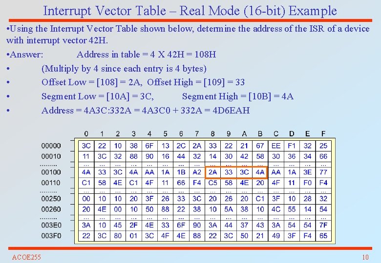 Interrupt Vector Table – Real Mode (16 -bit) Example • Using the Interrupt Vector