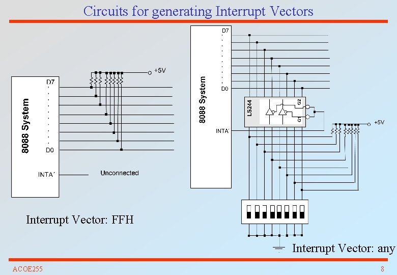 Circuits for generating Interrupt Vectors Interrupt Vector: FFH Interrupt Vector: any ACOE 255 8
