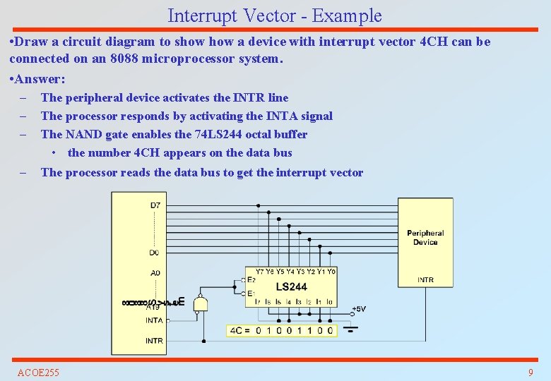 Interrupt Vector - Example • Draw a circuit diagram to show a device with